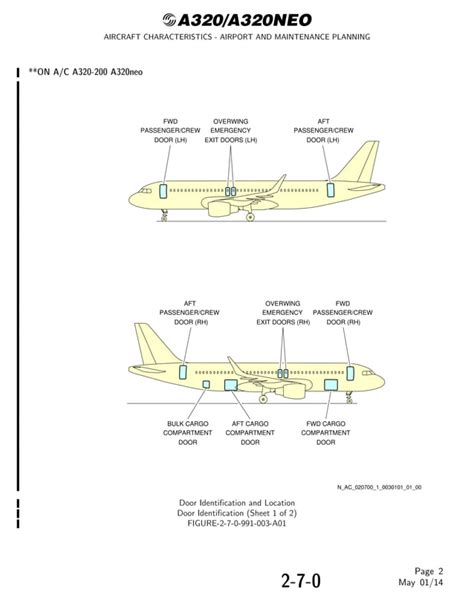 AIRCRAFT CHARACTERISTICS AIRPORT AND .